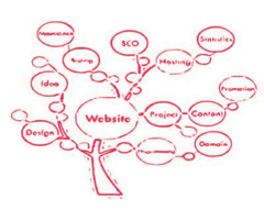 Get the best Web Development Company in Kolkata - Image 3/3