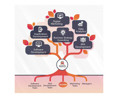 AtliQ Technologies Pvt. Ltd. - 2