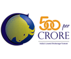 Best commodity trading platform in India - 1