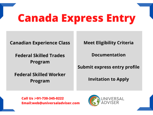 Canada Express Entry | Best PR Visa Consultants in India - 3/4