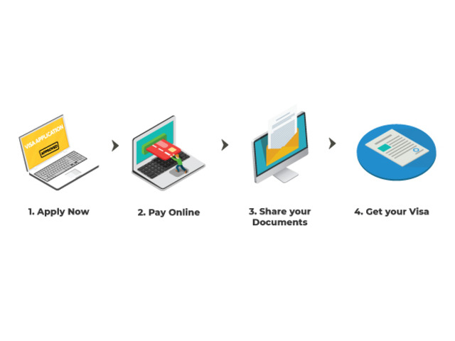 Easy application process to apply for your Dubai Visa Mumbai - Buy Sell ...