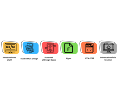 UI UX Design Training | UI UX Course in Chennai - 1