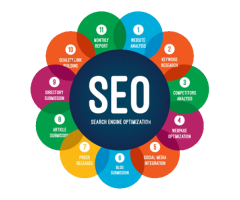 SEO Service Ahmedabad :GrowupBusinessSolution - Image 2/5