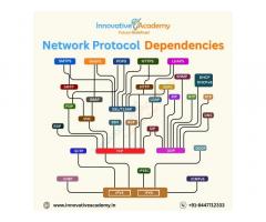 BEST AWS TRAINING IN BANGALORE