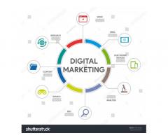 Digital Marketing Agency UAE