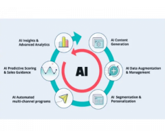 Best AI Development Services Provider in India–Cylsys Software
