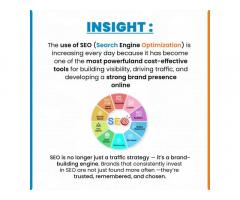 The B3 Advertising Agency is an ROI online advertising agency situated in Delhi NCR.