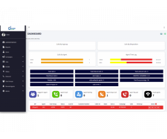 Custom Dialer Software – Designed for Your Business Workflow - 6