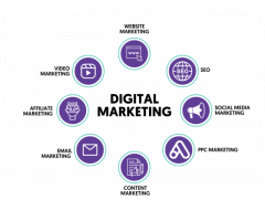 Transform Your Brand with Result-Oriented Digital Marketing Strategies | Ambesoft