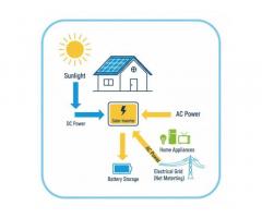 Residential Solar Panels