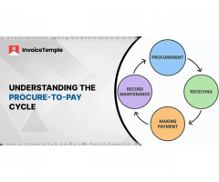 A Complete Cycle of Procure-to-Pay