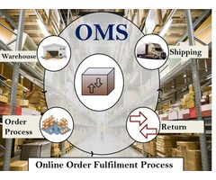 Web Based Online Order Management System Software.